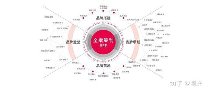 深度解析:如何选择最适合的广告设计软件?